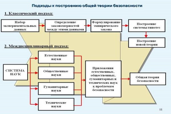 Кракен 15 ссылка