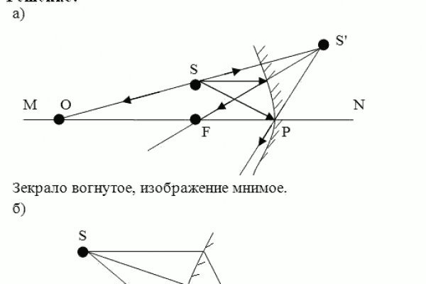 Кракен сайт продаж