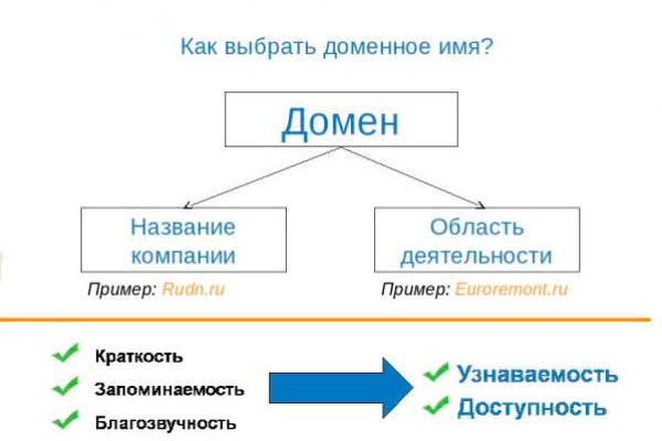 Ссылки даркнет