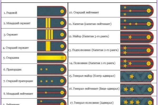 Кракен официальная kr2web in